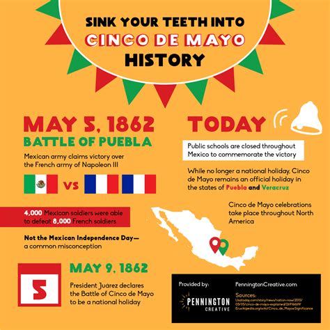 cinco de mayo facts and history