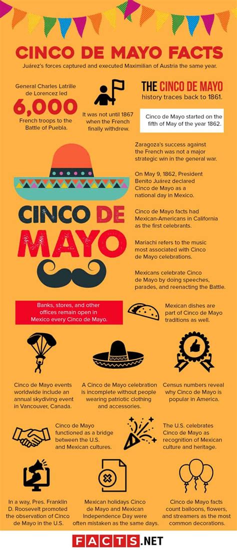 cinco de mayo facts for kids