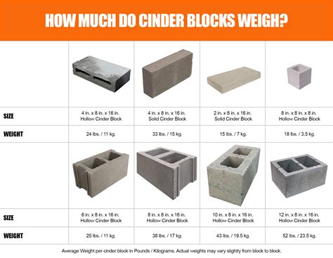Cinder Block.weight