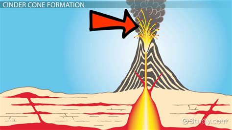 cinder cone volcano facts for kids