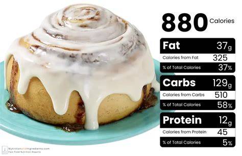 Cinnabon MenusMT_PP_TC_C3 C3 Centre