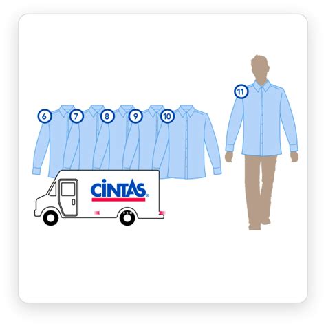 cintas uniform services