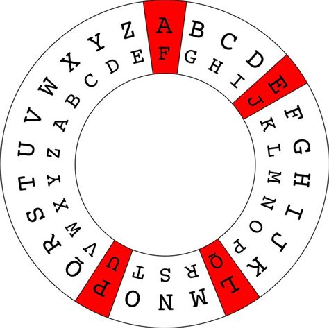 cipher codes with numbers