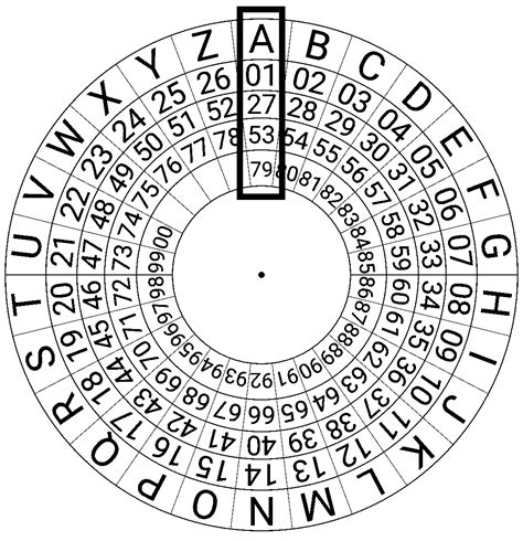 Cipher Decoder Numbers To Letters
