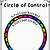 circle of control free printable