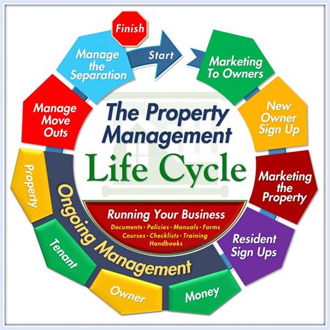 circle city property management
