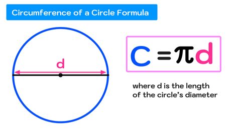 Circle Diameter To Circumference Formula