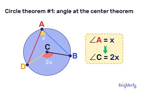 Circle Geometry Theorems And Examples
