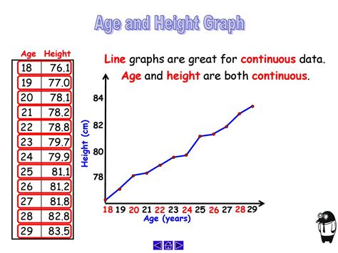 Circle Graph Height