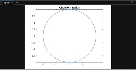 Circle Graph In Matlab