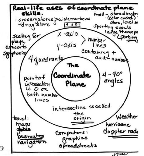 circle map examples