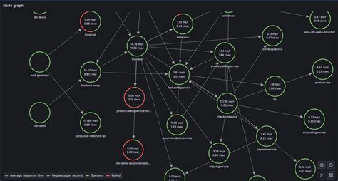 Circle Node Graph