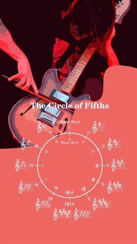 Circle of Fifths Theory BassBuzz Forum