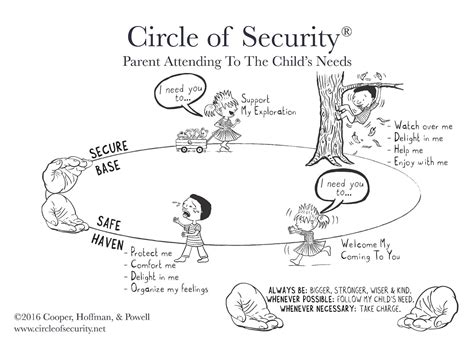 circle of security sa