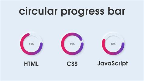 Circle Progress Bar Css Javascript