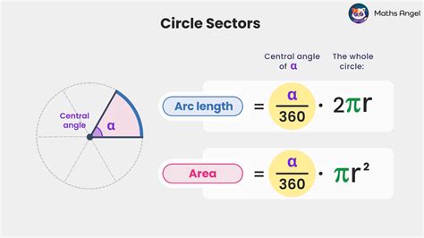 Circle Sector Arc Length