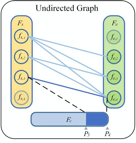 Circle Undirected Graph