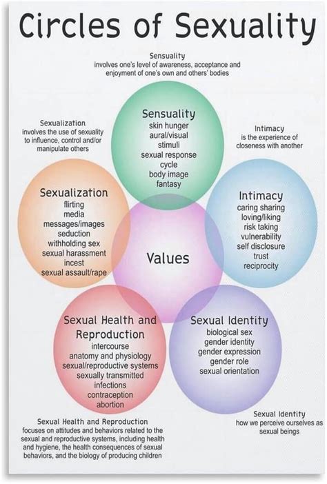 circles sexual