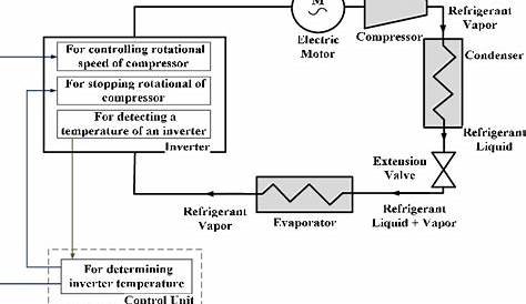 Circuit Diagram Of Inverter Air Conditioner Wiring Ac Split RIAHSOSHI