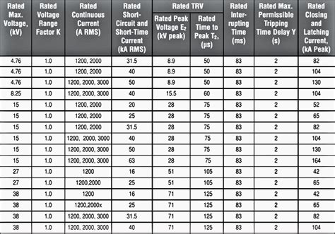 circuit breaker available ratings