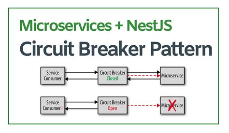 Circuit Breaker Microservices Java