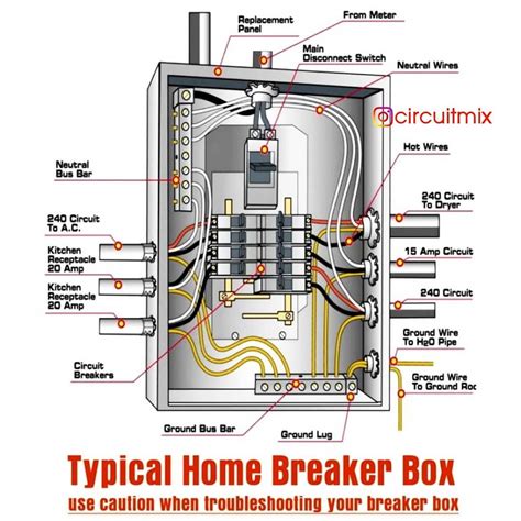 View Circuit Breaker Chart Pdf Pictures Wiring Diagram
