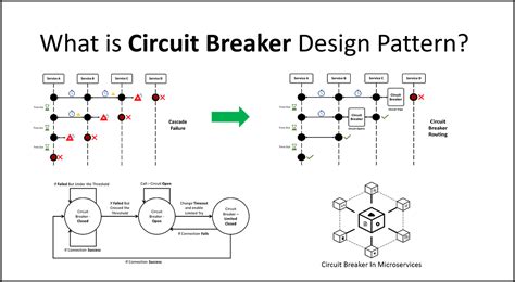 Circuit Breaker Pattern Golang