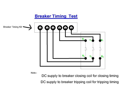 Circuit Breaker Timing Test Procedure