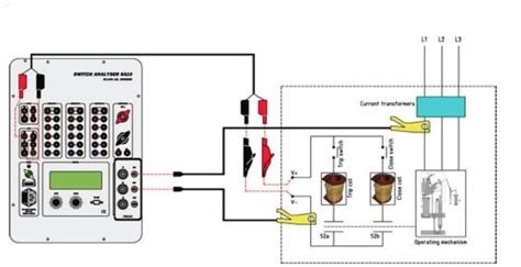 Circuit Breaker Trip Testing