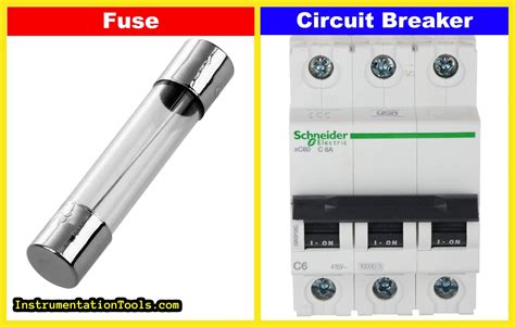 Circuit Breakers And Fuses Functions