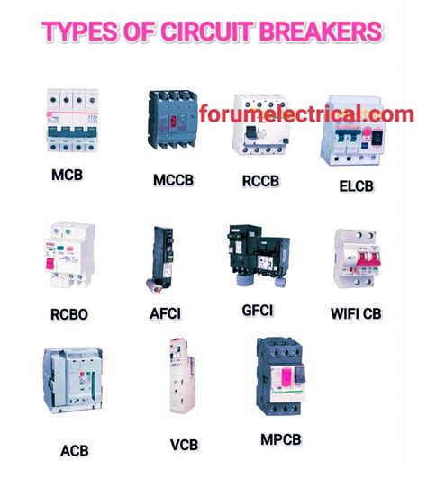 Circuit Breakers Programming