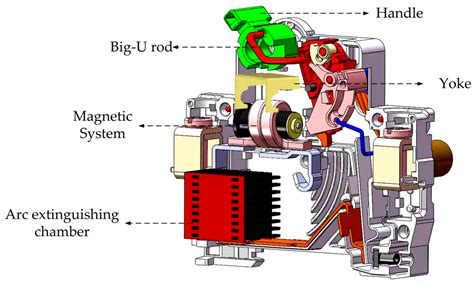 Circuit Breakers Robotics