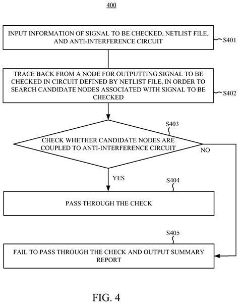 Circuit Checking Method