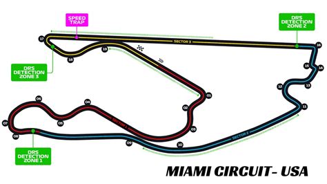 circuit de f1 miami