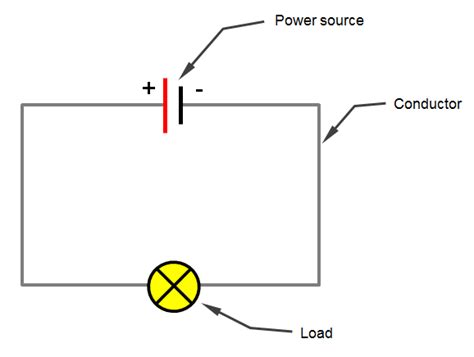 circuit diagram basics
