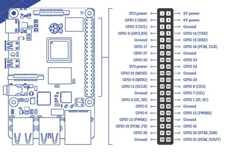 circuit diagram of raspberry pi 4