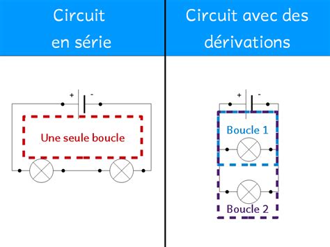 circuit en serie et en derivation