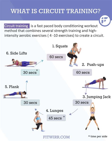 circuit exercise routines
