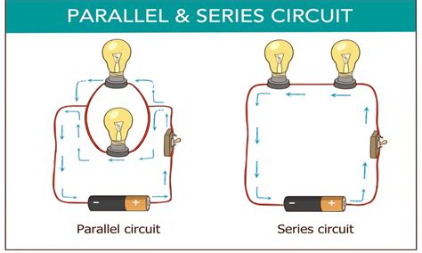 Circuit In Series Vs Parallel