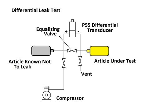 Circuit Leak Test