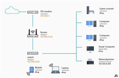 Circuit Switch Router