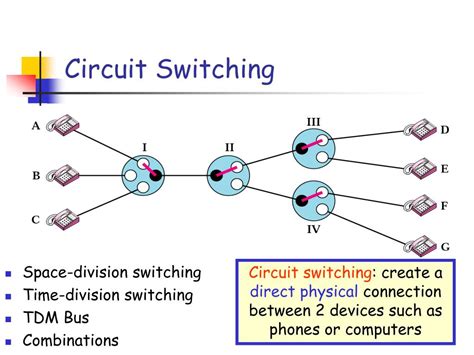 Circuit Switching And Example