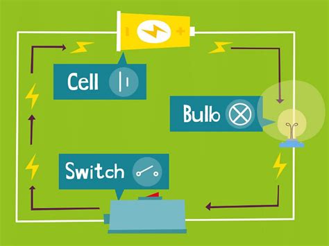 Circuit Switching Bbc Bitesize