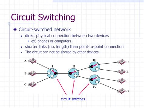 circuit switching easy diagram