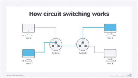 Circuit Switching Easy Explanation