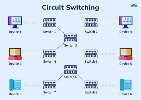 Circuit Switching Geeksforgeeks