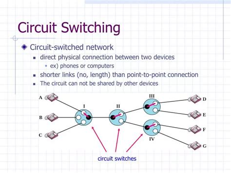 Circuit Switching Ppt