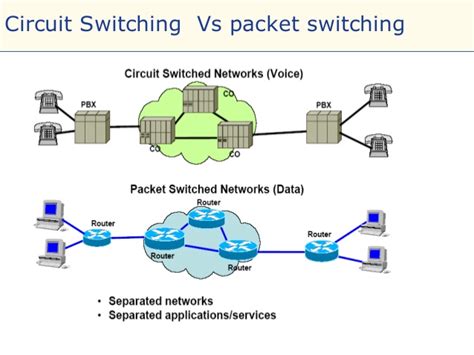 Circuit Switching To Packet