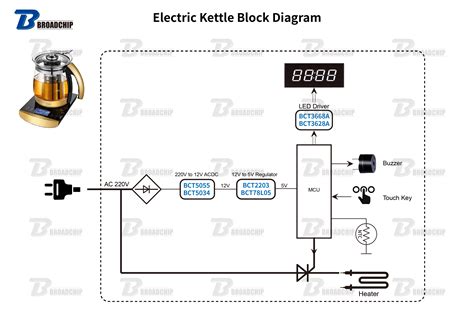 Simple Circuit Diagram Of A Kettle Circuit Diagram