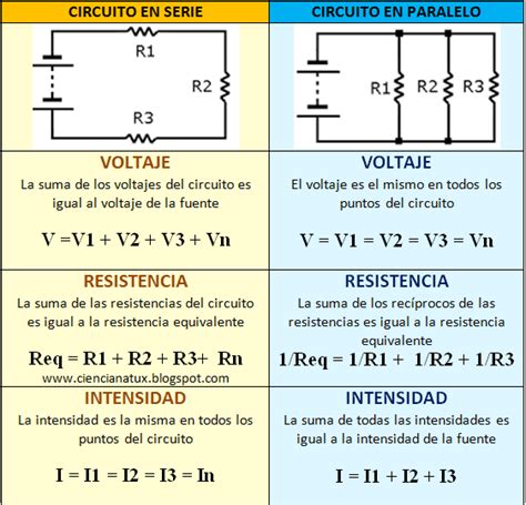 circuito en serie y paralelo formulas